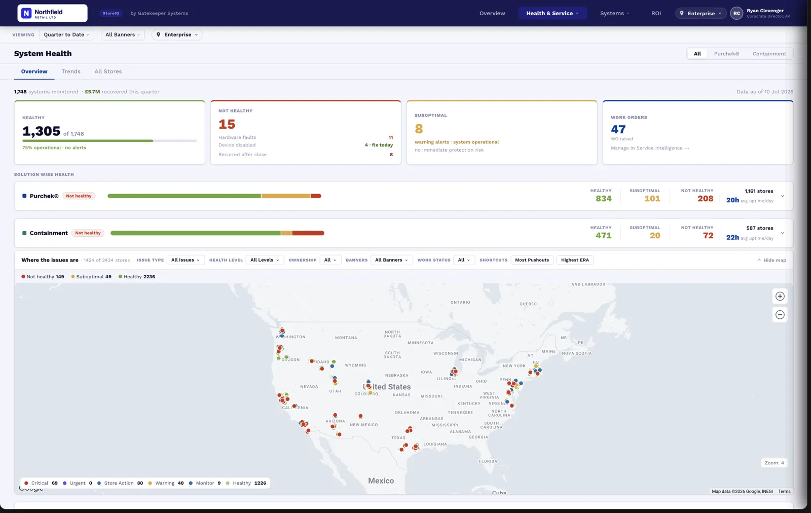 StoreIQ System Health overview